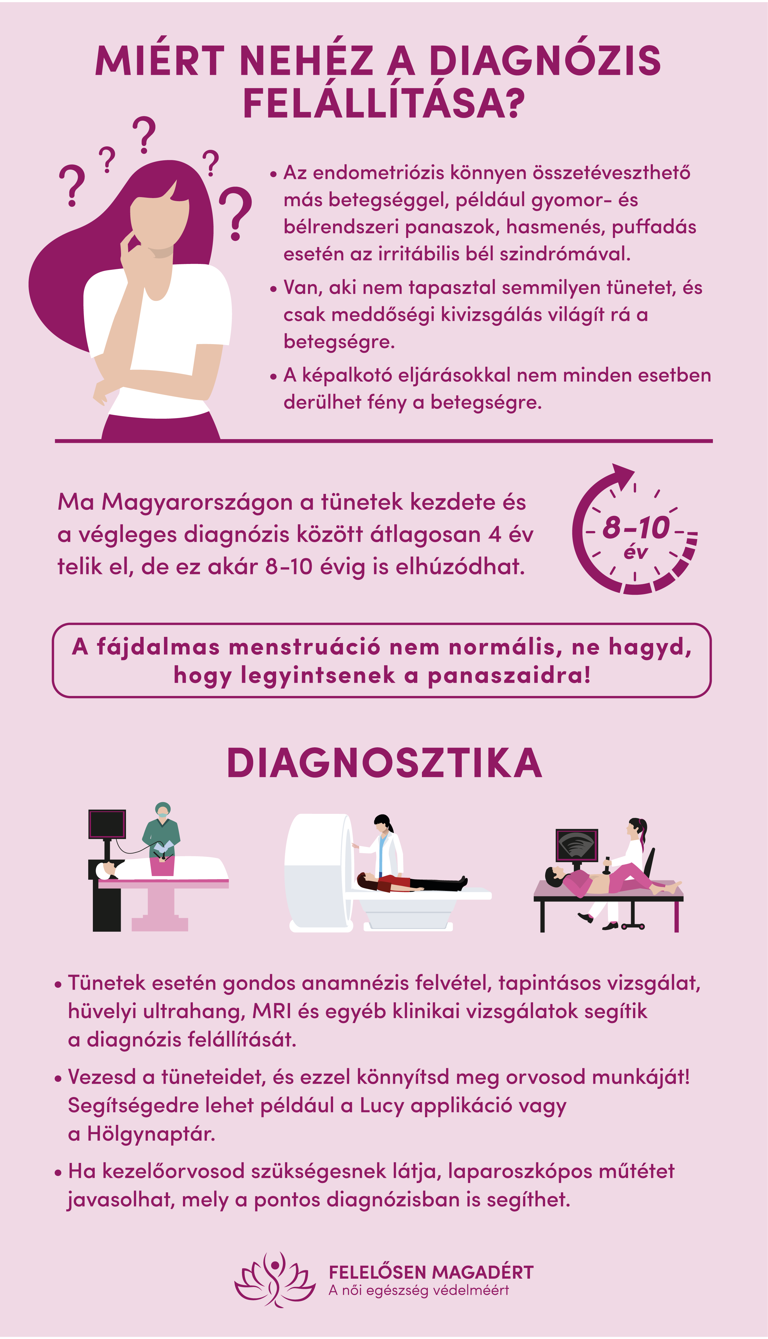 FEME Endometriozis infografika 231006 05